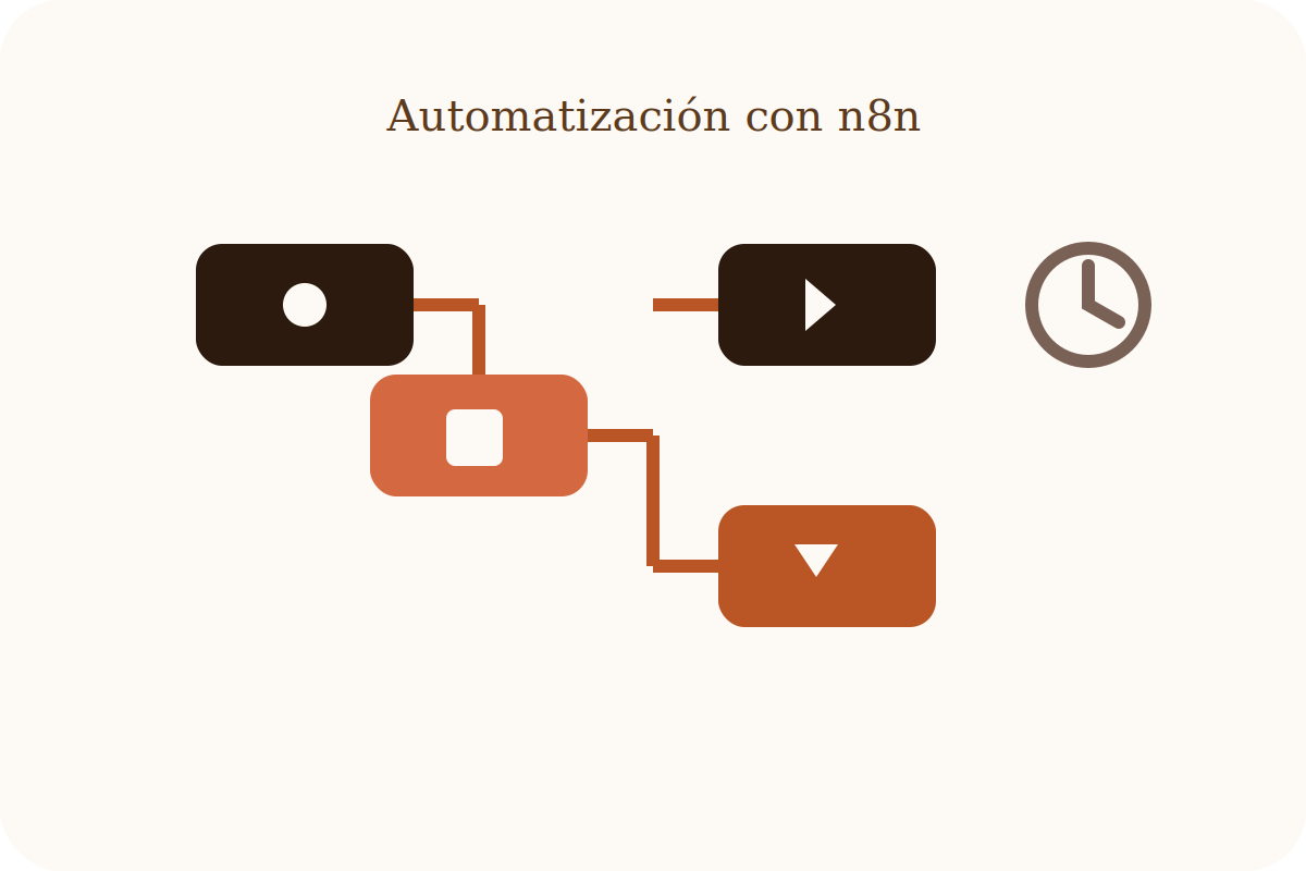 Ilustración de un flujo de automatización con n8n: nodos conectados representando conexiones entre aplicaciones.